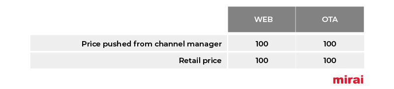 rate inventory parity Mirai