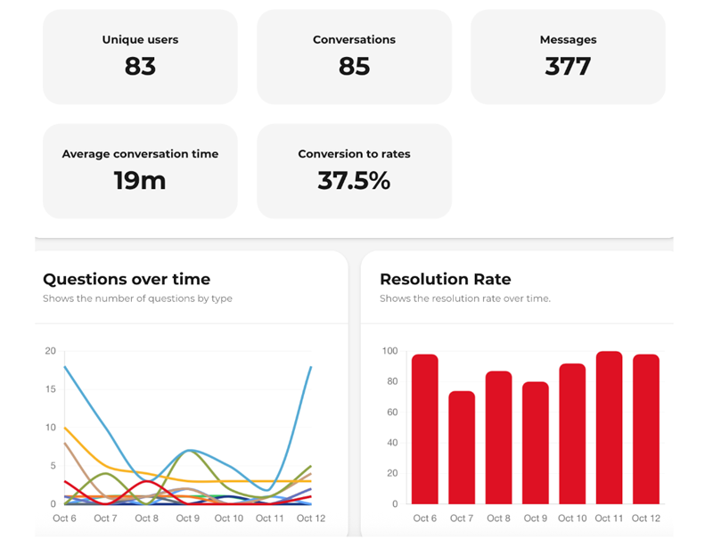 mirai sarai ai agents metrics insights