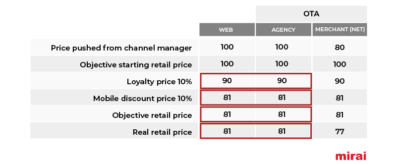 mobile discount Mirai