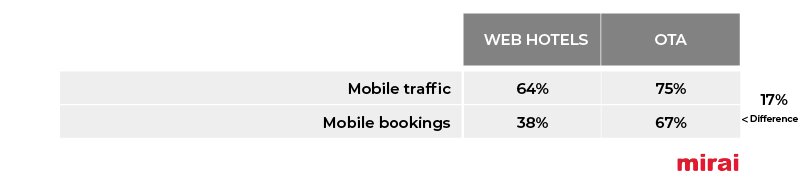 Uneven share mobile users Mirai