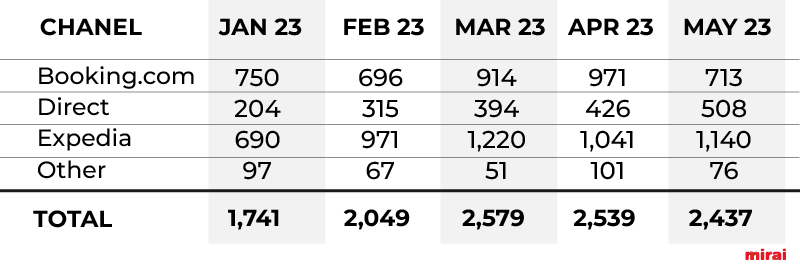 Direct sale analysis online mirai