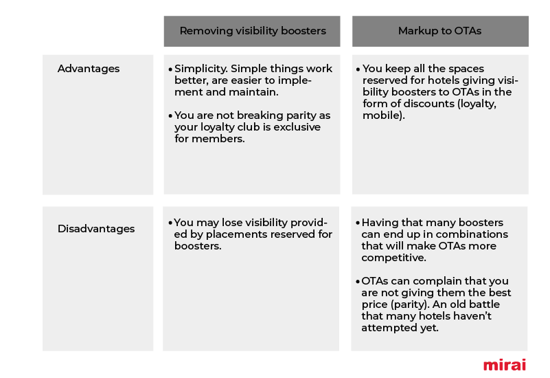approach advantages disadvantages Mirai OTAs