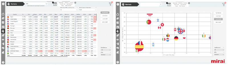 mirai bi interactive dashboard