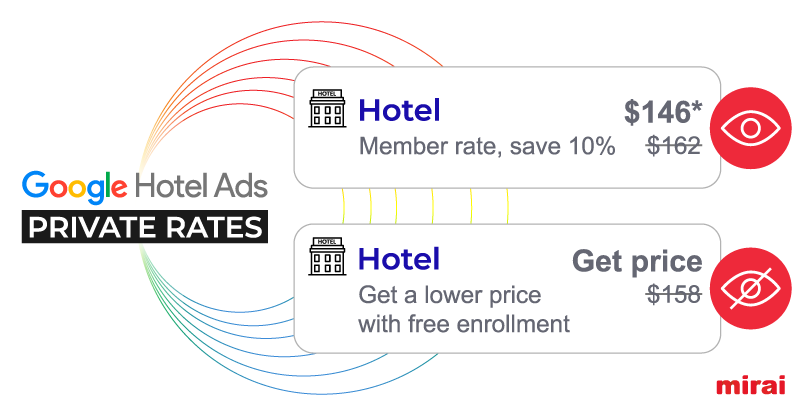 private rates google hotel ads mirai