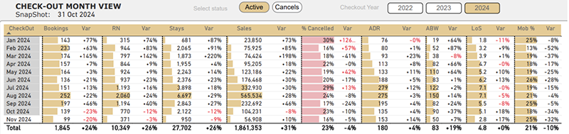 sales report mirai bi