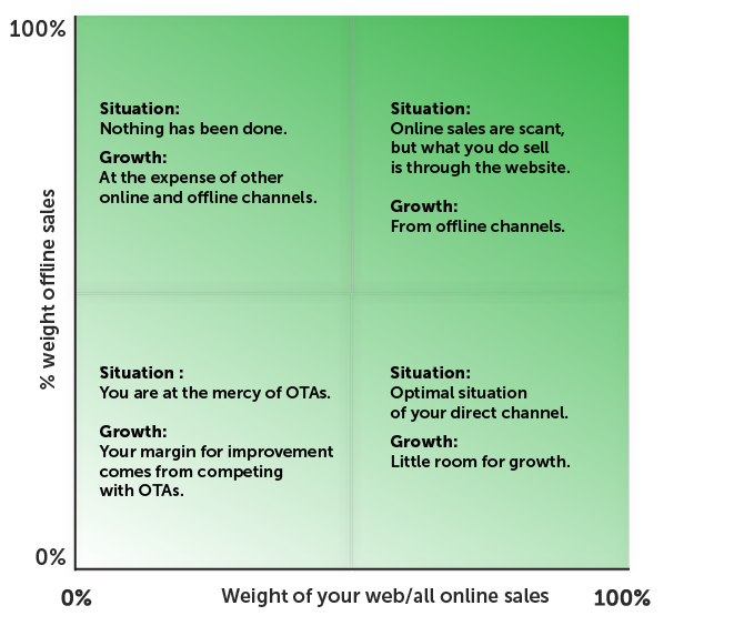 table-situation-growth