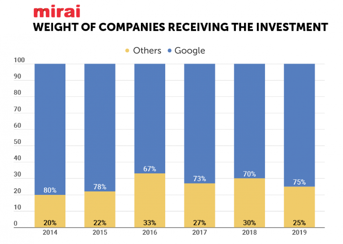 Metasearch engines, the most important marketing channel... and growing