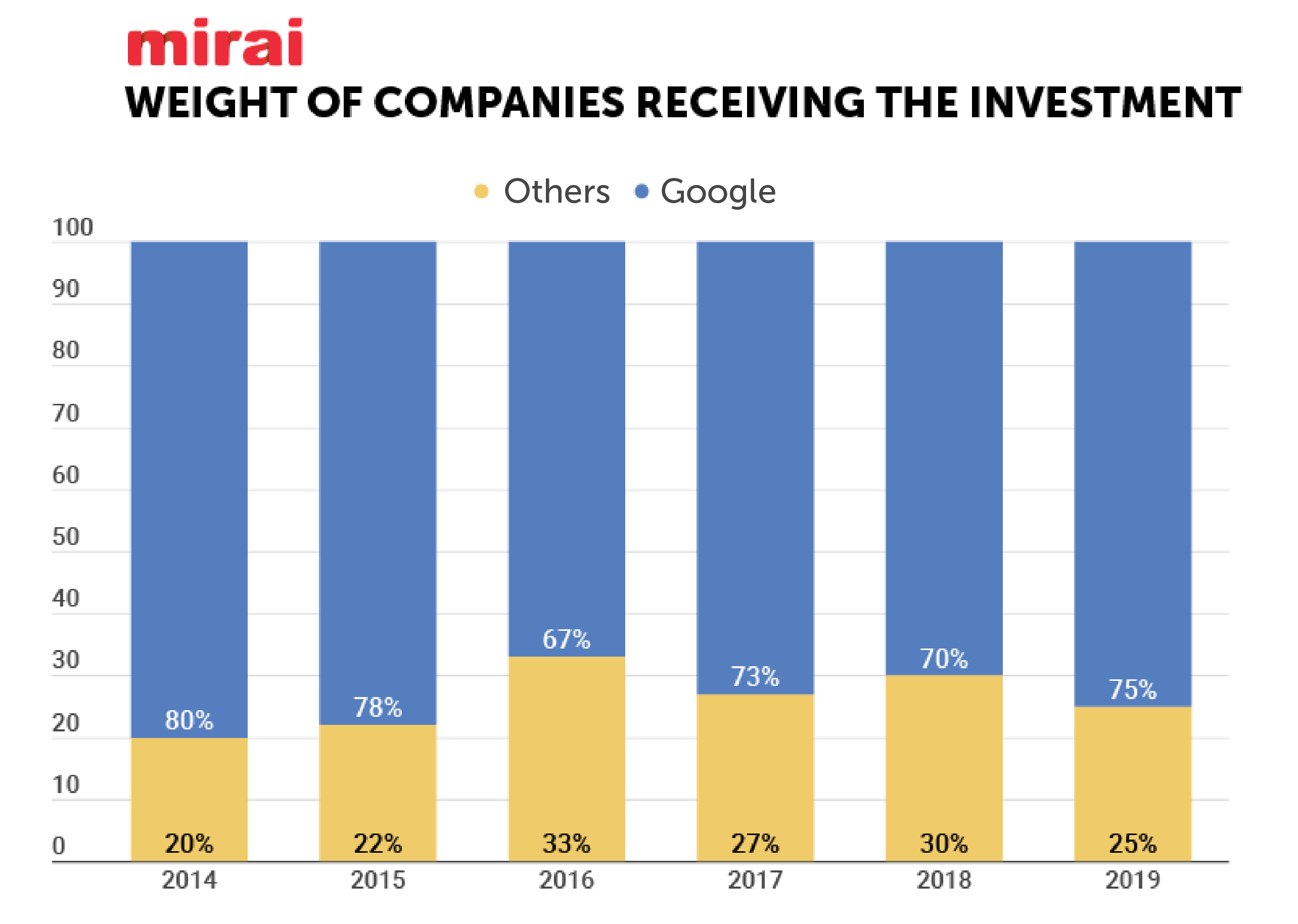 metasearch sector investing portfolio assignments