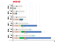 metasearch-growth