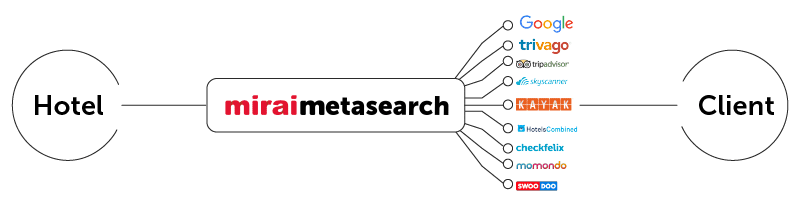 Engines meta search Meta Search