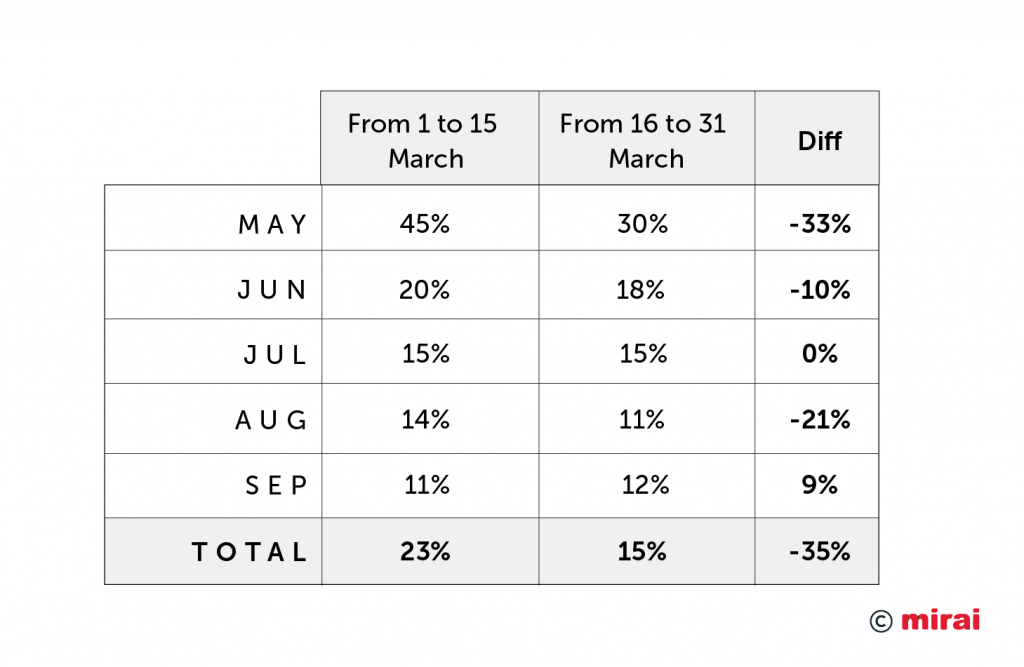 en-differential