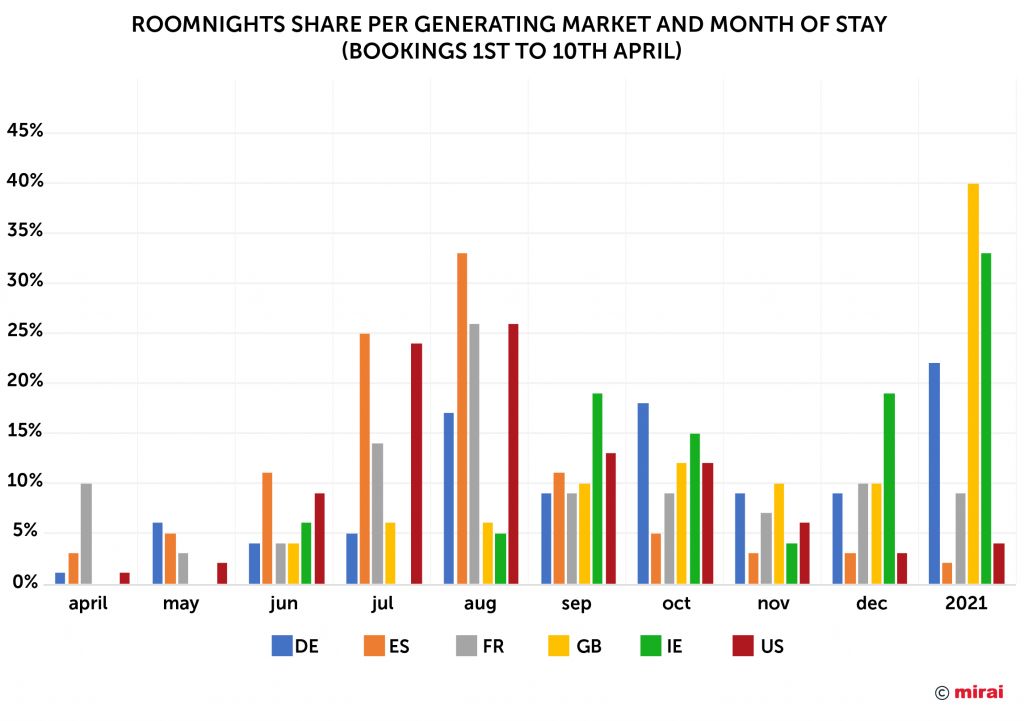 en-rm-share-per-market-month-stay