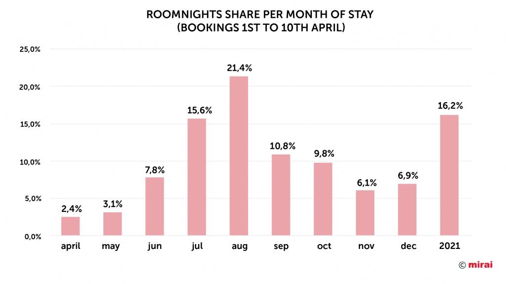 en-rm-share-per-month-stay