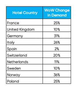 hotel country