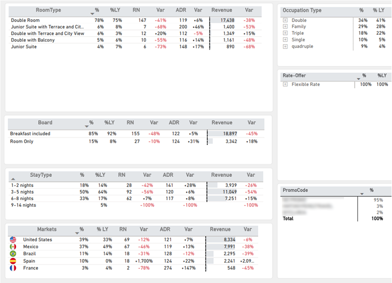 insights report mirai bi