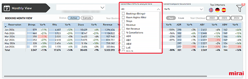 mirai bi tables customization