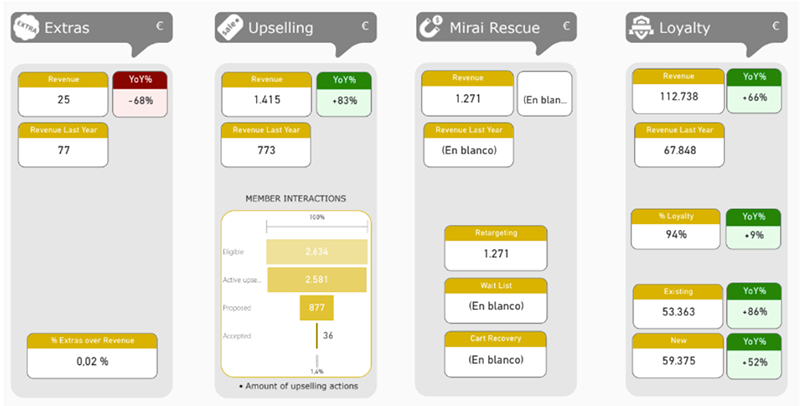 sales boost report mirai bi