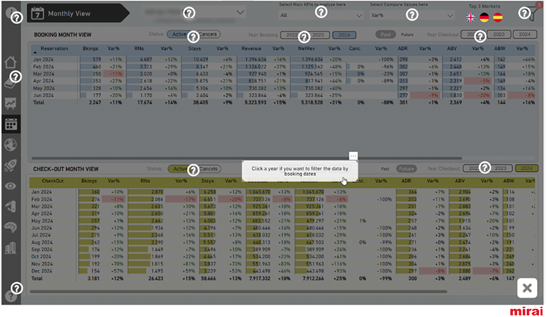 mirai bi interactive onboardin