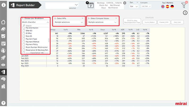 mirai bi detailed booking query