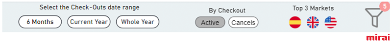 mirai bi shortents navigation