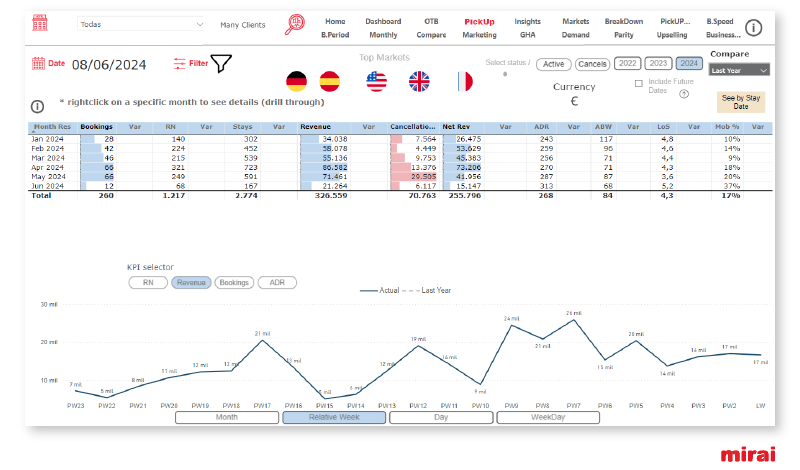 Traceability analytics mirai twin