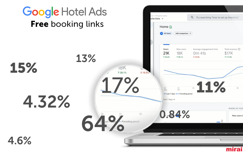 free booking links Mirai