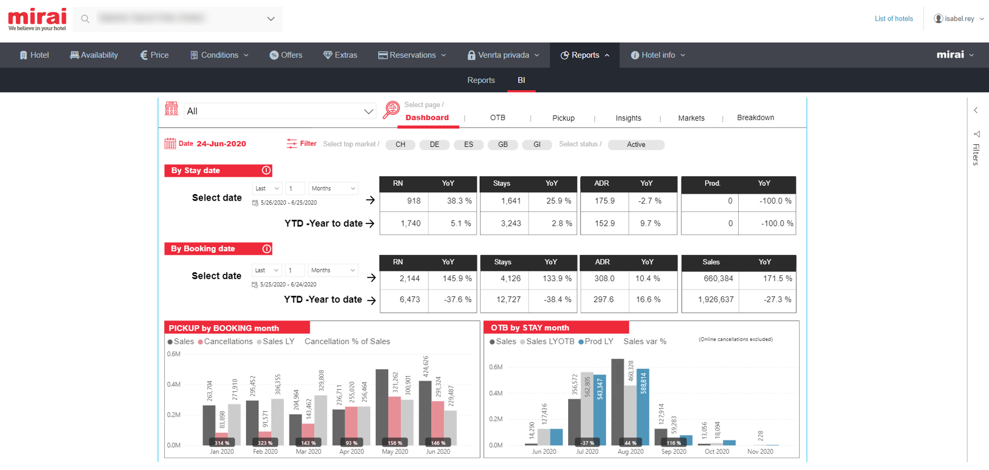 Mirai BI - Dashboard3