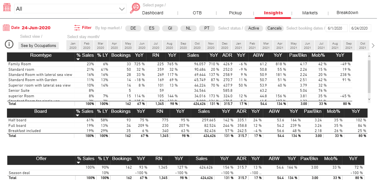 Mirai BI - Insights