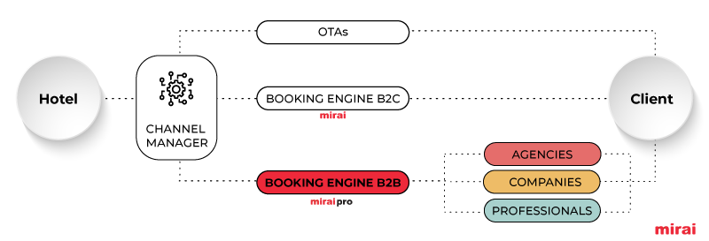 mirai pro solutions