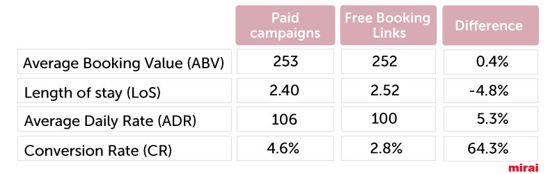 paid campaign Mirai