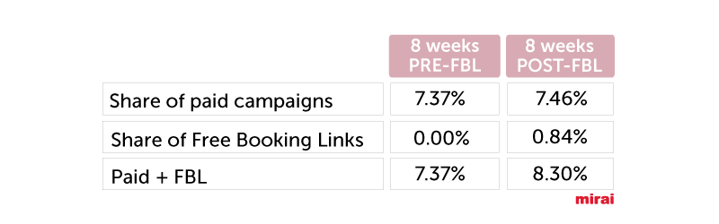 share 8 weeks Mirai
