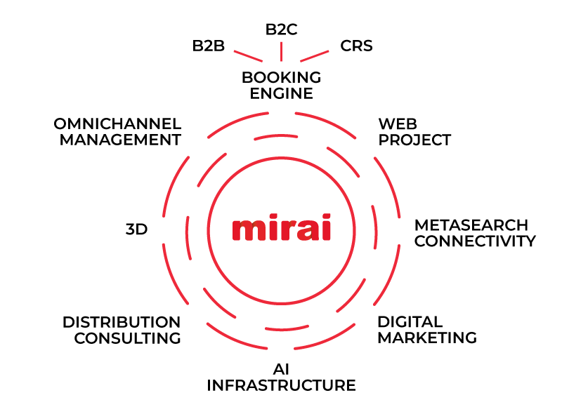 what-we-do-mirai